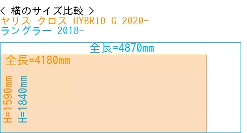 #ヤリス クロス HYBRID G 2020- + ラングラー 2018-